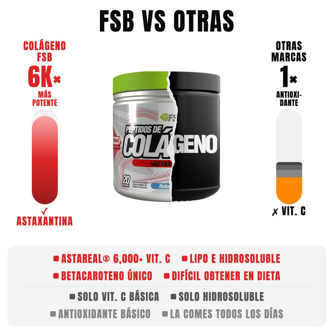 Colágeno Coll-B™ 3000 | suplementos mexicanos con ingredientes de patente